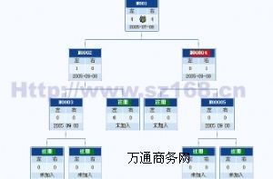 商城系統(tǒng)開發(fā)報價及網(wǎng)絡(luò)服務(wù)解析