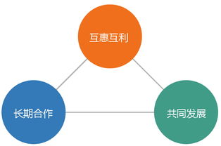三餐美食收租 以餐飲ERP軟件為紐帶，重塑經銷商生態新概念
