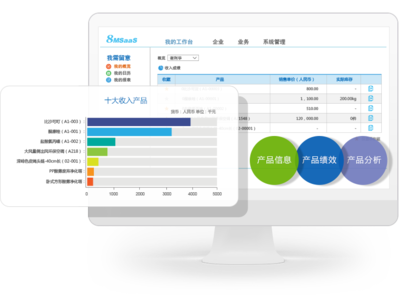 8MSaaS 工時表管理軟件 助力企業實現精準銷售與高效管理