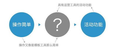 賦能軟件銷售 營銷活動最佳工具全解析