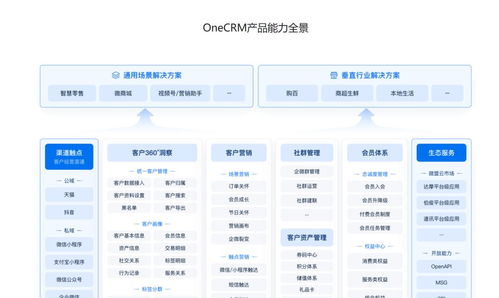 零售CRM軟件全面評測 6款推薦工具，助力軟件銷售業績騰飛